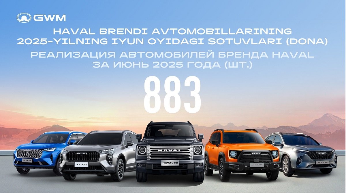 2025-yil iyun oyida Haval avtomobillari sotuvi +22% ga o‘sdi